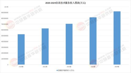 2025信息傳播服務(wù)行業(yè) 技術(shù)、政策與需求的三重奏——聚焦信息技術(shù)咨詢(xún)服務(wù)